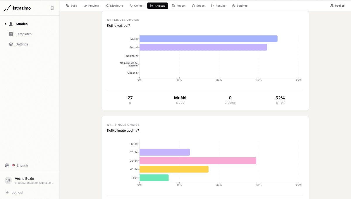 Statistička analiza u Istražimo - t-test, ANOVA, korelacija sa APA formatiranjem
