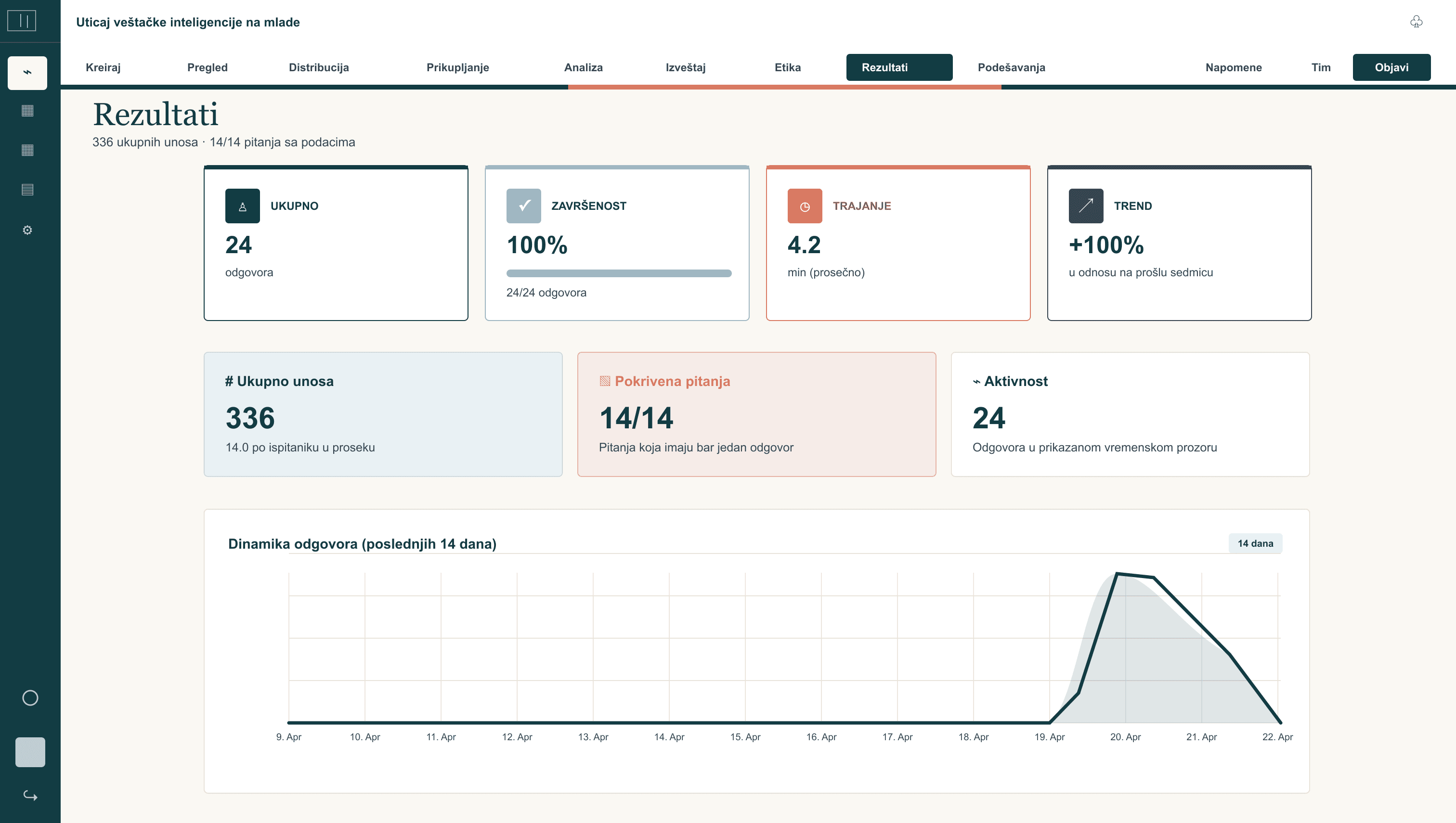 Dashboard rezultata i izveštaja