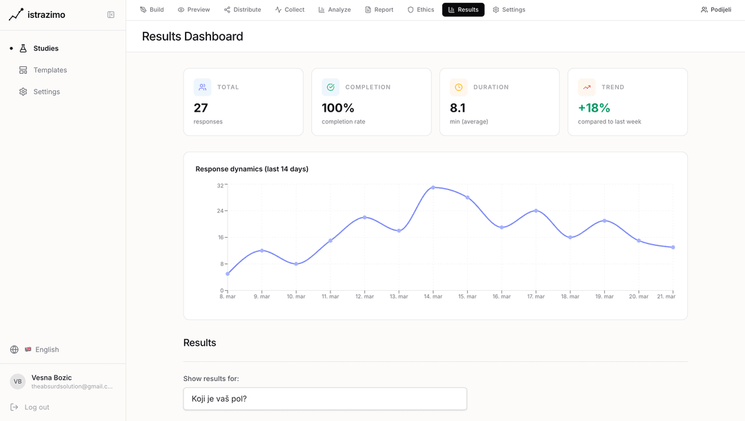 Dashboard sa rezultatima ankete - grafici, word cloud, procenat završetka